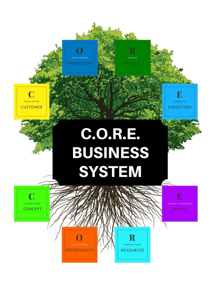 CORE-Business-System